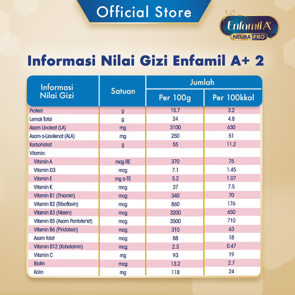 Enfamil A+ 2 Susu Formula Flip Pack - 800 g (2x800g)