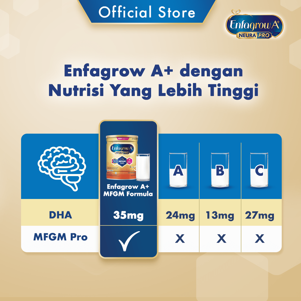 Enfagrow A+ 3 Susu Original Box - 1800 g (4x1800g)