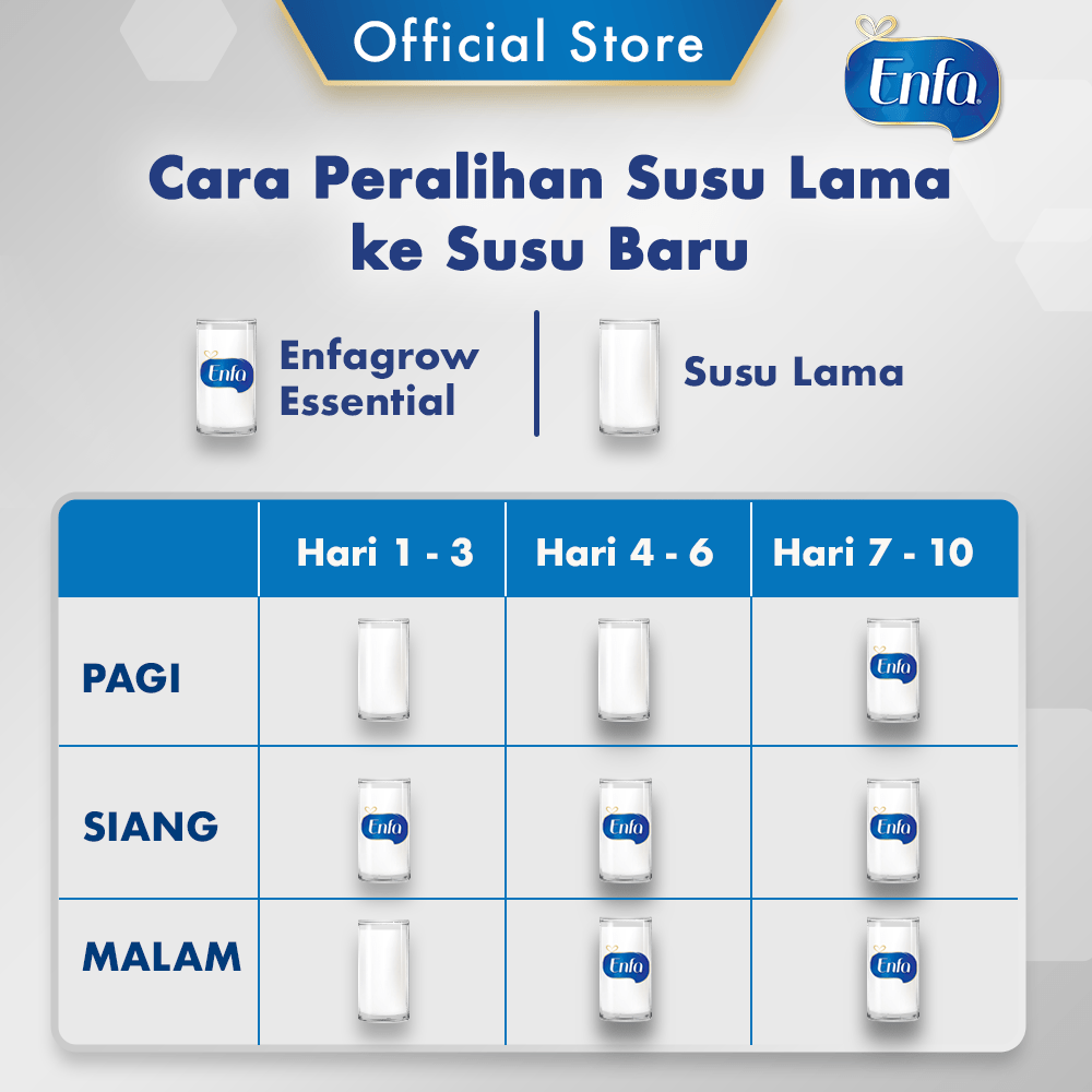 Enfagrow Essential 3 Susu Vanila Box - 800g (4 x 800g)