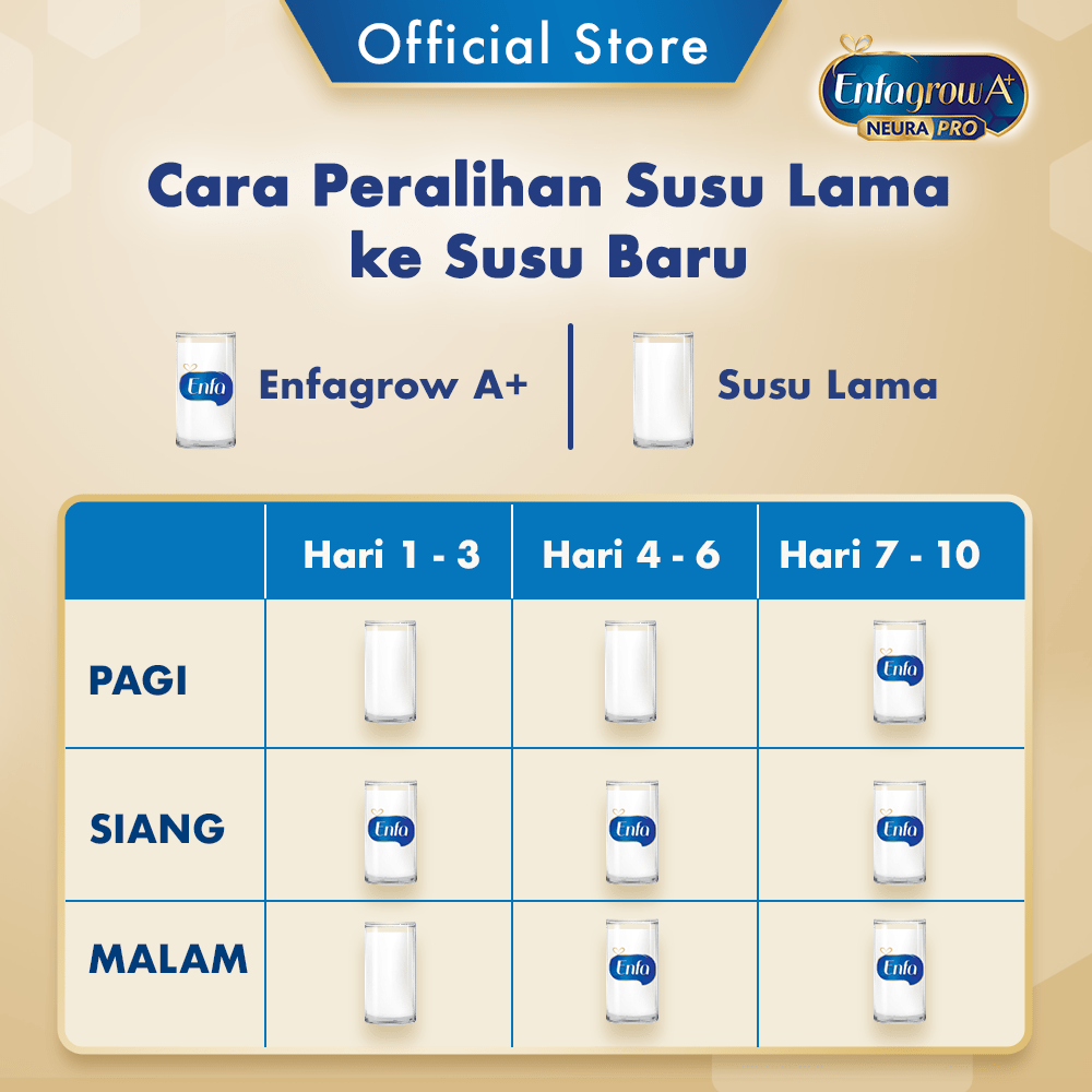 Enfagrow A+ 3 Susu Madu Smart Flip Pack - 800 g (4x800g)